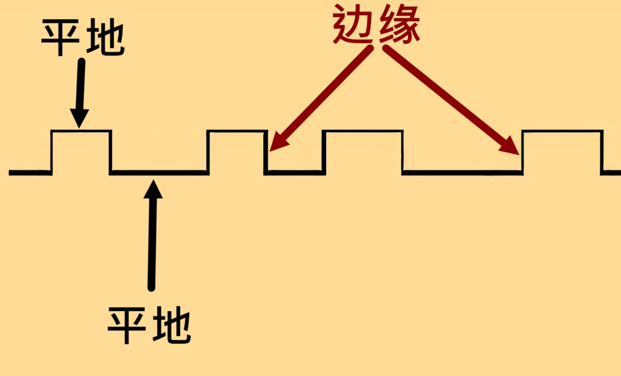 图片来自作者自制。