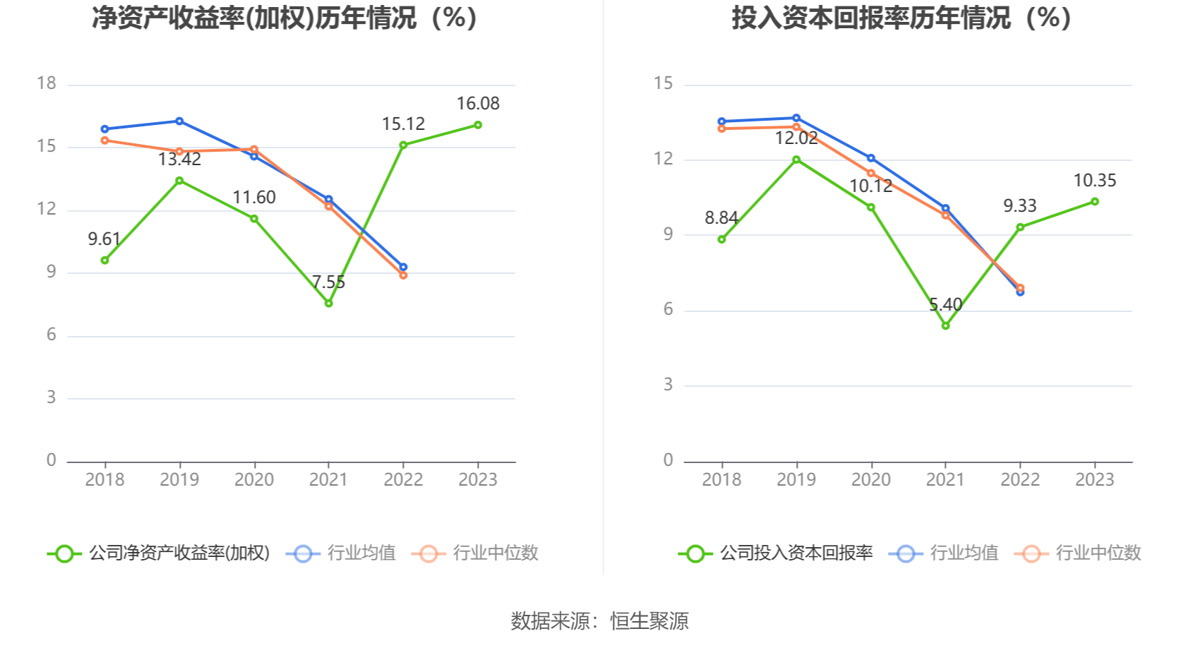 世运电路：2023年净利润同比增长14.17% 拟10派5元