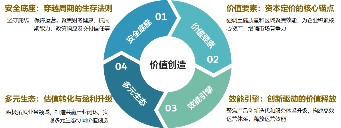 思维价值