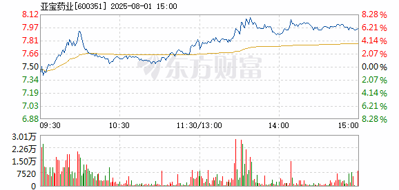 R图 600351_1