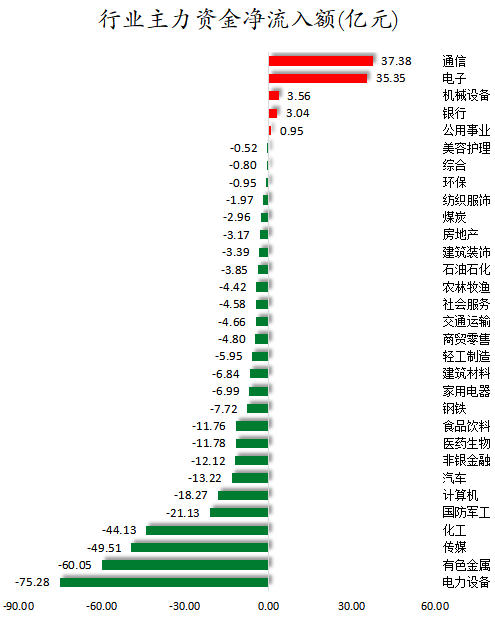 行业主力资金净流入额.png