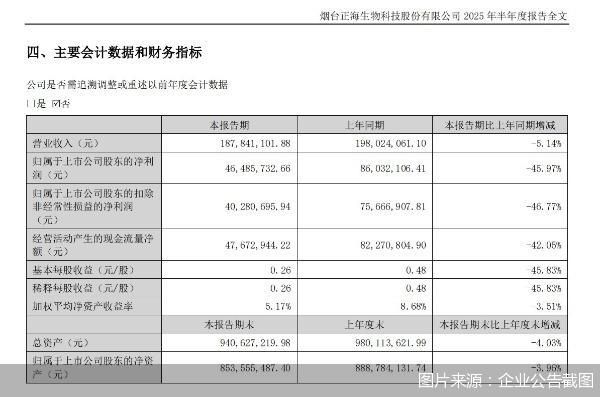 图片来源:企业公告截图
