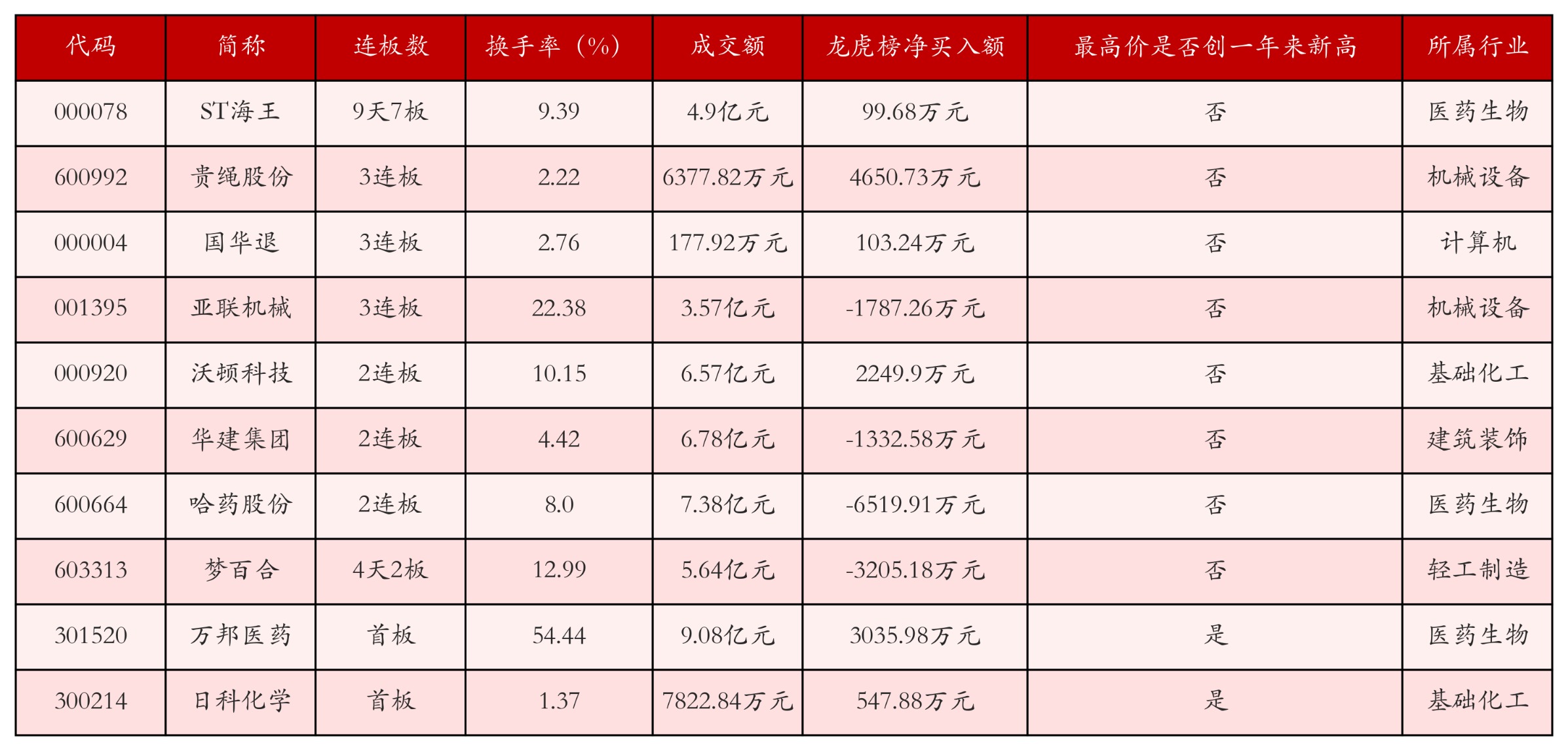 强势个股