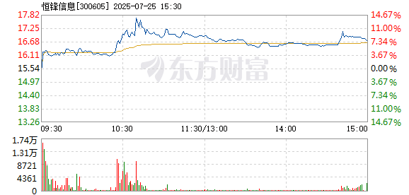 R图 300605_2