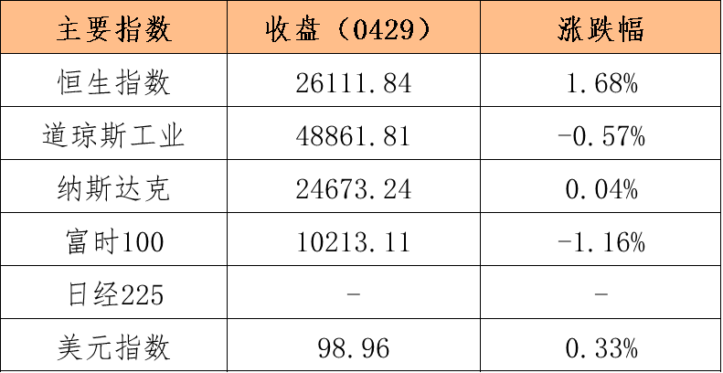 早盘点睛0430
