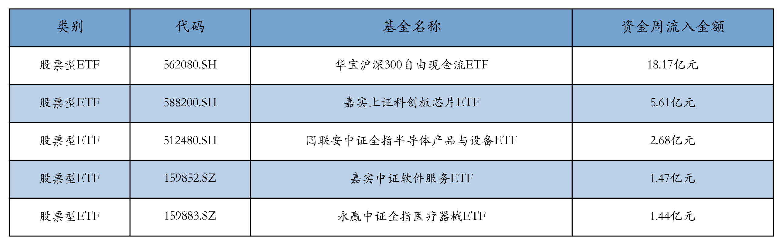 流入前五