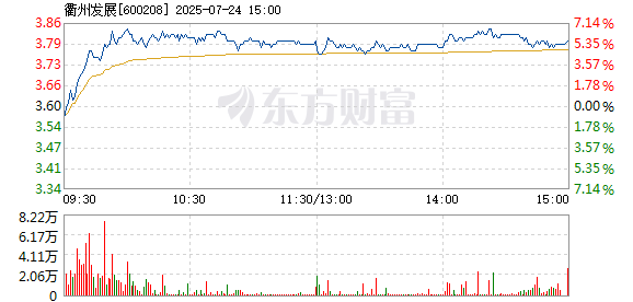 R图 600208_1
