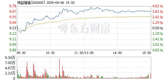 R图 002600_2