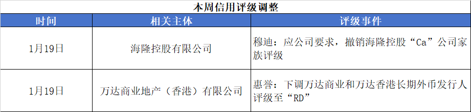 评级变动.png