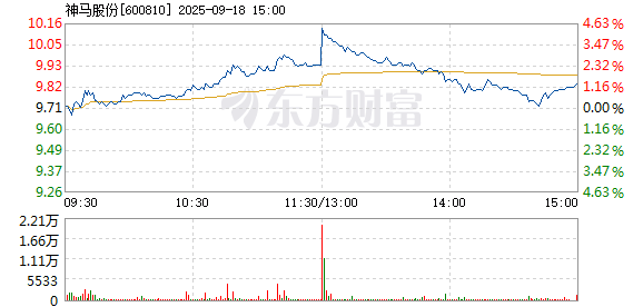 R图 600810_1