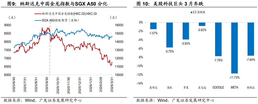广发证券：静待贝叶斯收敛 大类资产配置月度展望