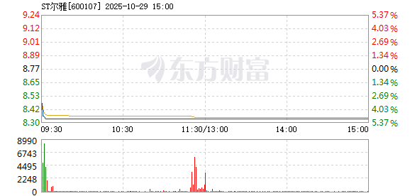 R图 600107_1
