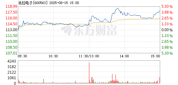 R图 600563_1