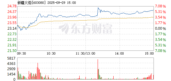 R图 603080_1