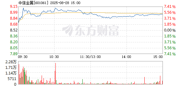 R图 601061_1