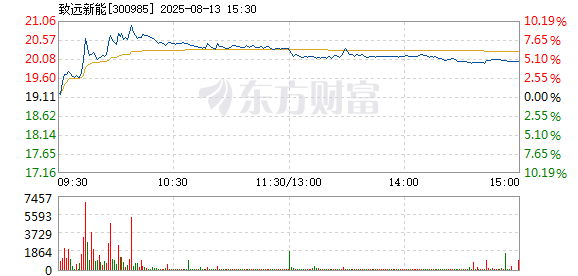 R图 300985_2