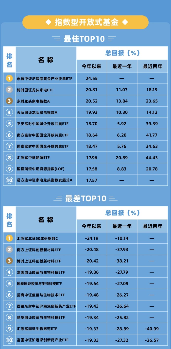 公募基金top10榜 | 港股翻身把歌唱,qdii榜单大变样