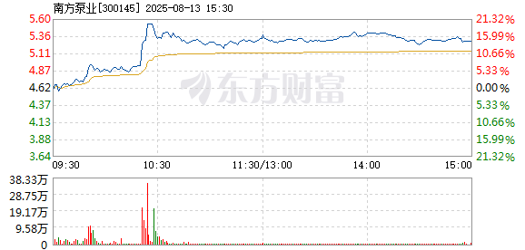 R图 300145_2