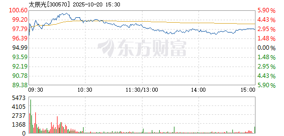 R图 300570_2