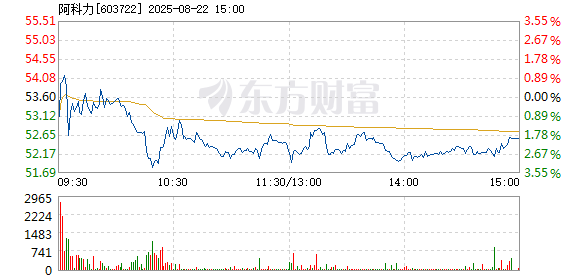 R图 603722_1