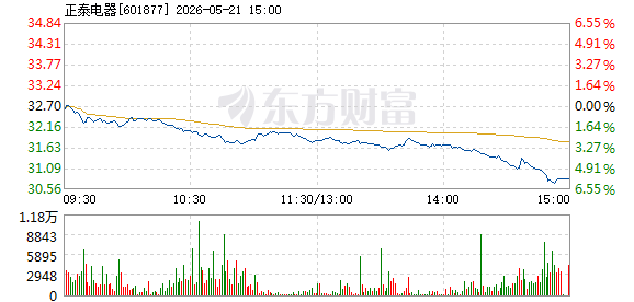 R图 601877_1