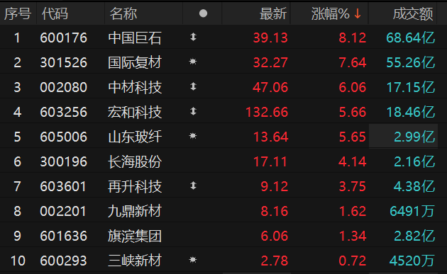 数据来源：Choice金融终端