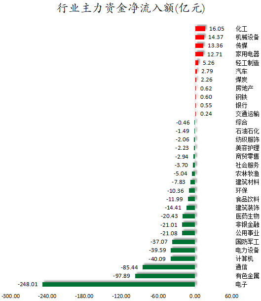 行业主力资金净流入额.png