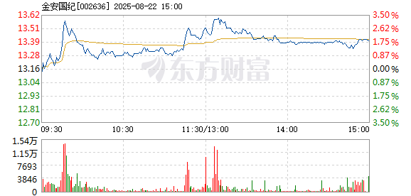 R图 002636_2