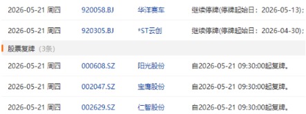 来源：Choice数据