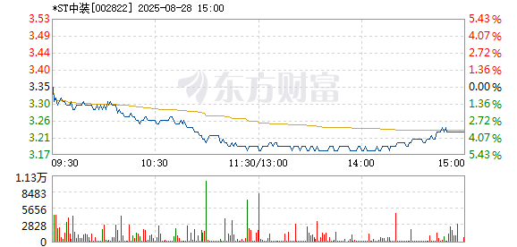 R图 002822_2