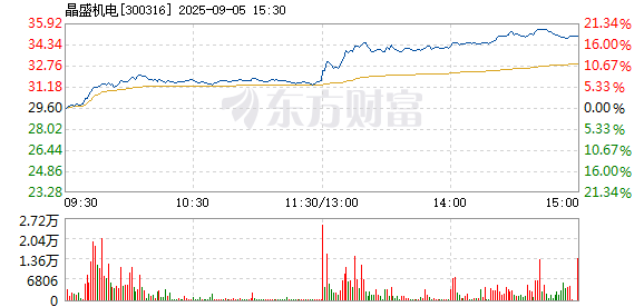 R图 300316_2