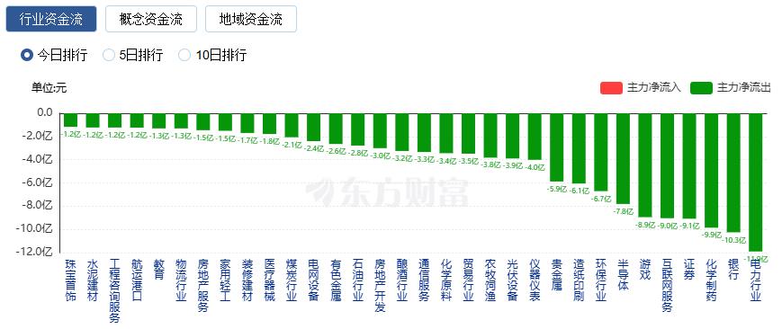 A股三大指数收涨:创业板指涨近2% CPO概念股大涨