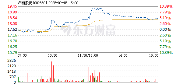 R图 002830_2