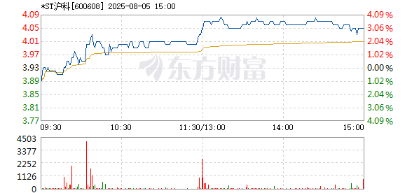 R图 600608_1