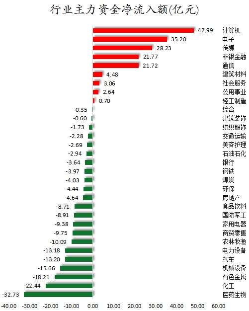 1755854463731315.png 行业主力资金净流入额.png