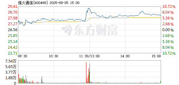 R图 600498_1