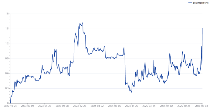 传媒股成“香饽饽”！板块成交额历史第三 人气热股十天翻倍 这些方向热度也高