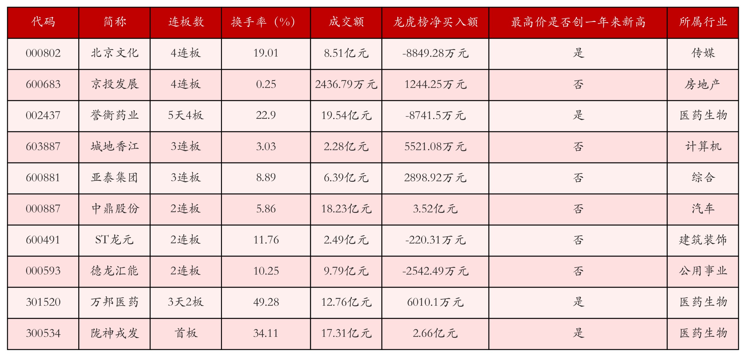 强势个股