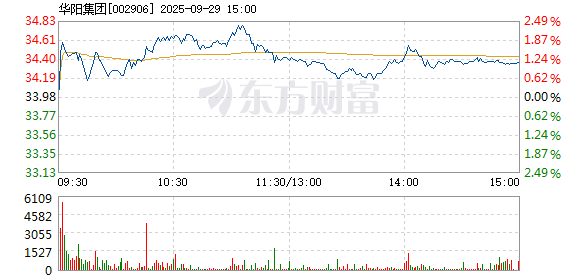 R图 002906_2
