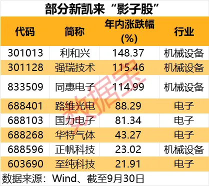 芯片设备新秀新凯来将发布重磅新品！概念股出炉