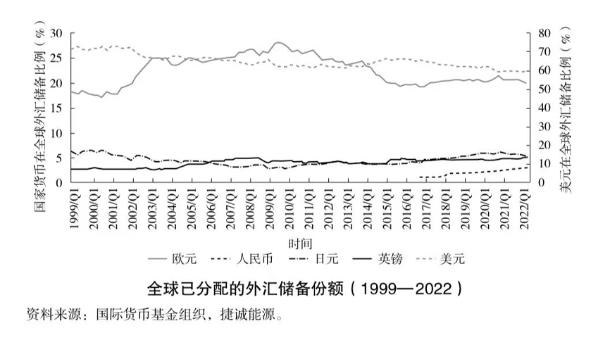 美以伊战争硝烟背后：石油美元体系走向崩塌了吗？