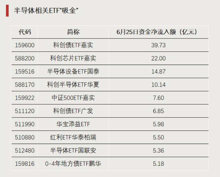 逆势大涨，资金持续涌入