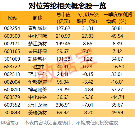 光纤上游材料 “纤维之王”火了 龙头三天两板！机构：或短缺！（附股）