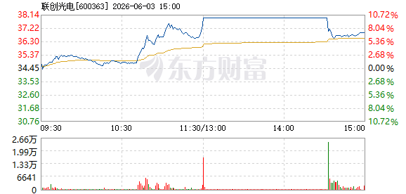 R图 600363_1