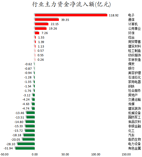 行业主力资金净流入额.png