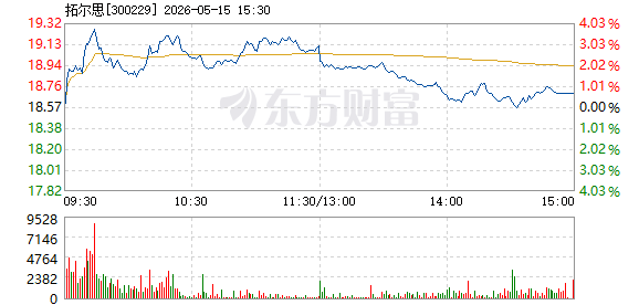 R图 300229_2
