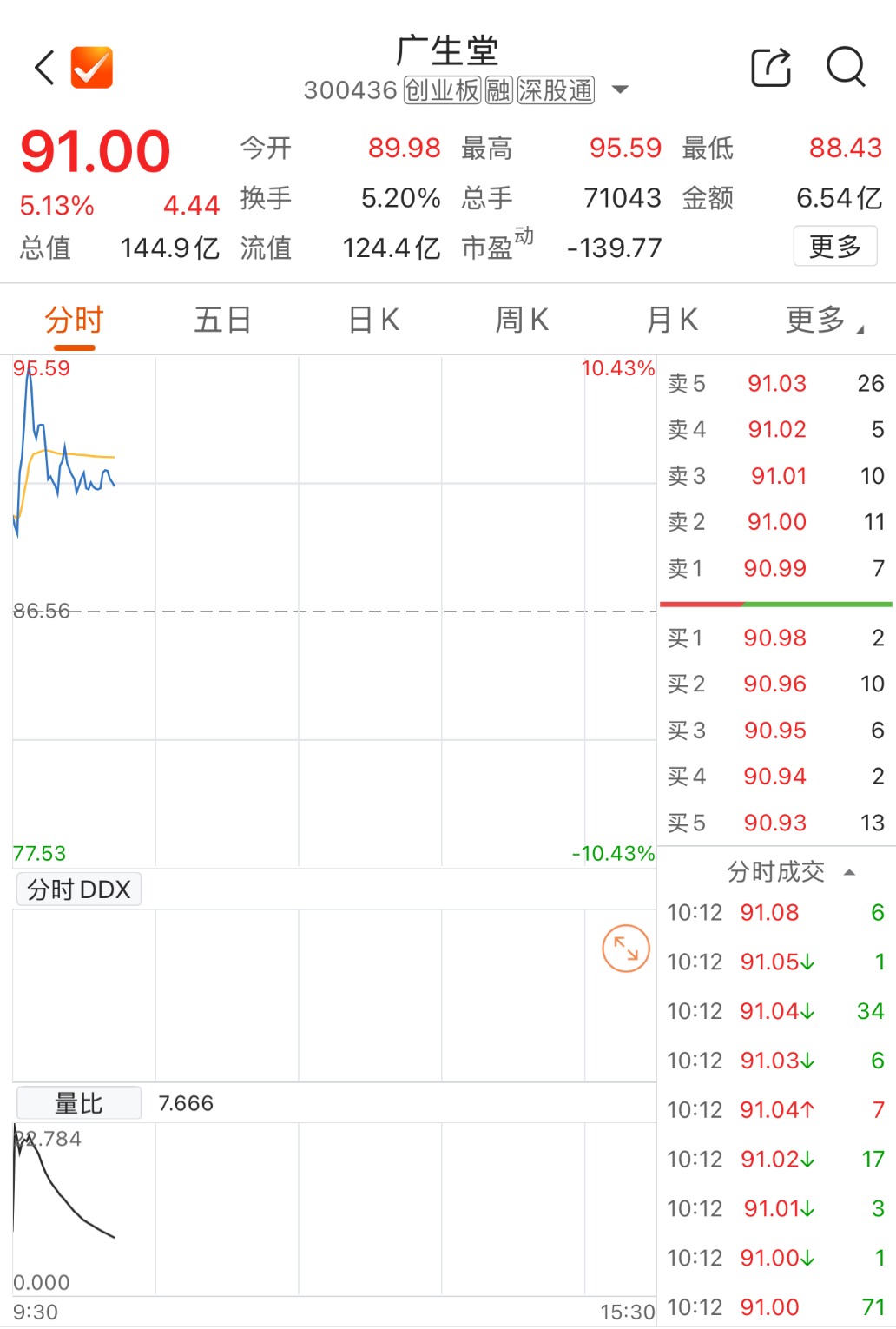 数据来源：Choice金融终端