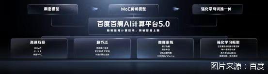图片来源:百度