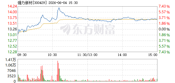 R图 300429_2