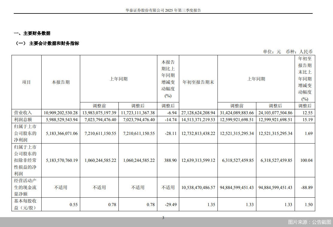图片来源:公告截图